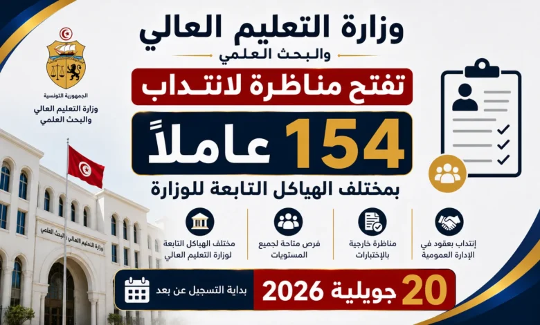 وزارة التعليم العالي تفتح مناظرة لانتداب 154 عاملًا بمختلف الهياكل التابعة للوزارة - بداية التسجيل عن بعد 20 جويلية 2026